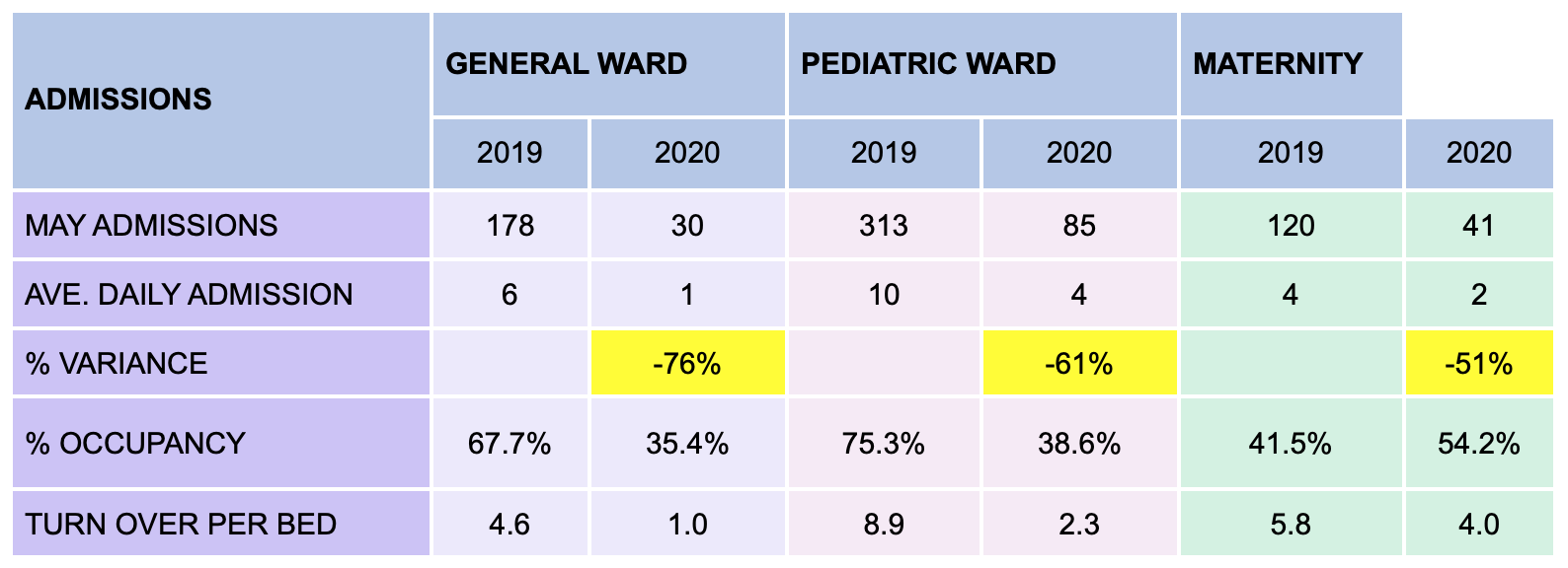 Admissions St. John of God Catholic Hospital Mabesseneh