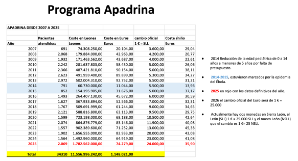 Resumen Programa Apadrina